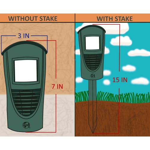  CLEANRTH TSAR520 Advanced Ultrasonic Animal Repeller w/Triple Scan Technology