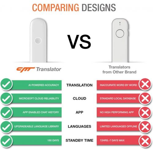  [아마존 핫딜] [아마존핫딜]CM Smart Instant Language Translator Device (White) Portable Foreign Language Translator Real-Time 2-Way Translations [Support Up to 42 Languages/Voice Operated] Compatible iPhone