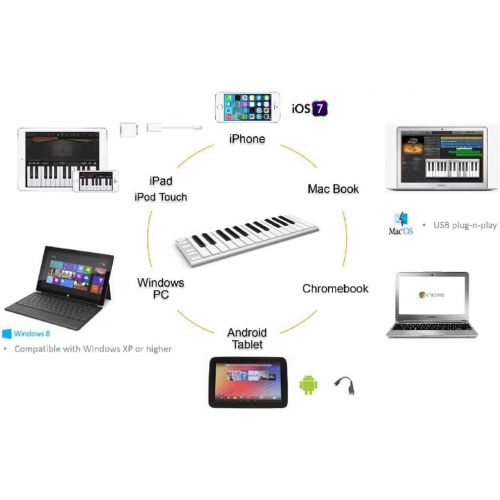  [아마존베스트]Artesia Xkey 25 USB MIDI Controller - Blue