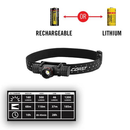  COAST XPH30R Rechargeable LED Headlamp (Gift Box)