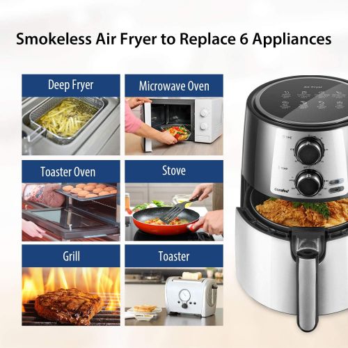  COMFEE 3.7QT Electric Air Fryer & Oilless Cooker with 8 Menus and Timer & Temperature Control, Nonstick Fry Basket with Stainless Steel Finish, Auto Shut-off, 1400W, BPA & PFOA Fre