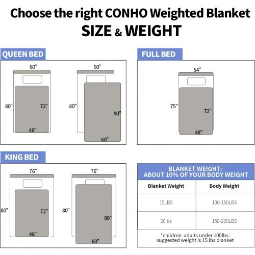  [아마존베스트]COMHO Weighted Blanket for Kids 5 lbs,36x48 Grey 100% Cotton Material with Glass Beads