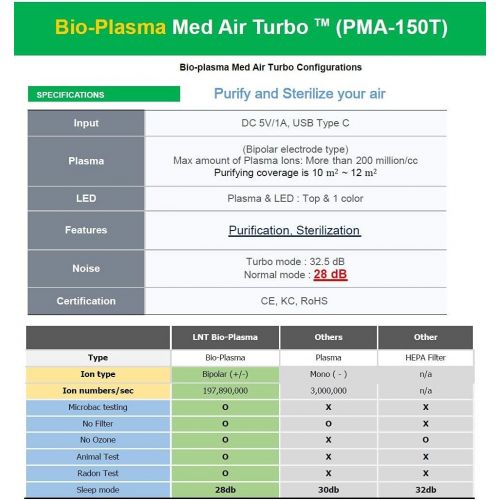 COMM.TOGETHER Digiray PMA-150T Bio Plasma Air Sterilizer - High Performance, Ozone Free, personal Air Cleaner - Removes 99.9 Percentage all kinds of Air pollutants black