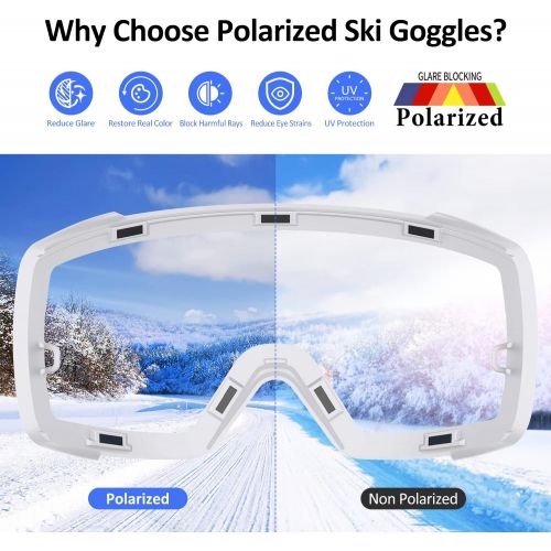  COPOZZ Polarized Ski Goggles Set, S3 Upgrade OTG Magnetic Snowboard Goggles UV Protection Skiing Goggles for Youth Men Women