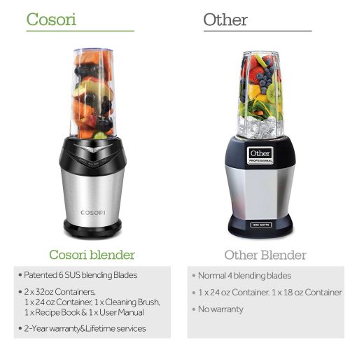  [아마존 핫딜]  [아마존핫딜]COSORI Cosori Standmixer Blender Smoothie Maker, Ice-Crusher 1000W, 23.000 U/min, Mixer mit 6 Edelstahlmesser, Inkl. 3 BPA-freie Tritan-Trinkflasche und Reinigungsbuerste, Schwarz/Silber