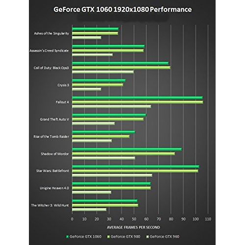  CPU Solutions Gamer PC Core I7 4.0Ghz Quad Core with Windows 10, 32GB RAM DDR4, 240GB SSD, 2TB HDD, GTX1060 w6GB Video Card