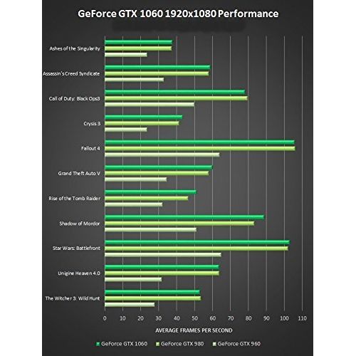  CPU Solutions Intel i7 Quad Core PC. 32GB RAM, 1TB HDD, 240GB SSD, Windows 10 Pro, GTX1060 w3GB, 750W PS, White Case