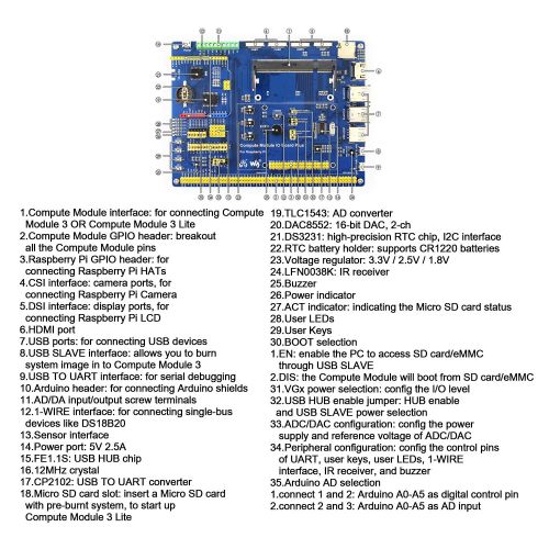  CQRobot Raspberry Pi Compute Module 3 Lite Accessory Pack, Evaluate Compute Module 3, with CM3 IO Board, DS18B20, IR Remote Controller, Micro SD Card, Interfaces for Raspberry Pi a