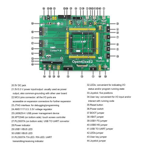  CQRobot Designed for The LPC4357FET256LPC4357JET256 MCU, Open Source Electronic LPC Development Board Kit, Including 4357 Mother Board+LPC4357FET256LPC4357JET256 Core Board+4.3 i