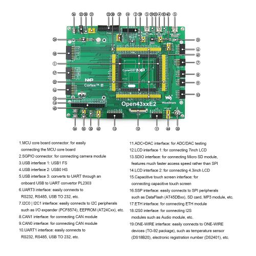  CQRobot Designed for The LPC4357FET256LPC4357JET256 MCU, Open Source Electronic LPC Development Board Kit, Including 4357 Mother Board+LPC4357FET256LPC4357JET256 Core Board+4.3 i