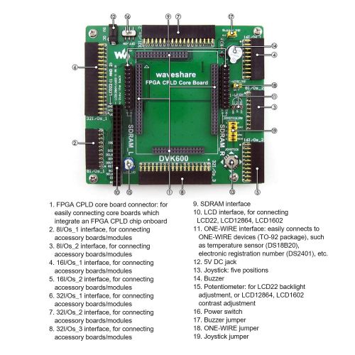  CQRobot Designed for XILINX Spartan-3E Series, Features The XC3S500E MCU, DVK600 FPGA CPLD Core Board, Includes XILINX 3S500E Development Board+VGA PS2 Board+PL2303 Driver+AT45DBXX Board+F