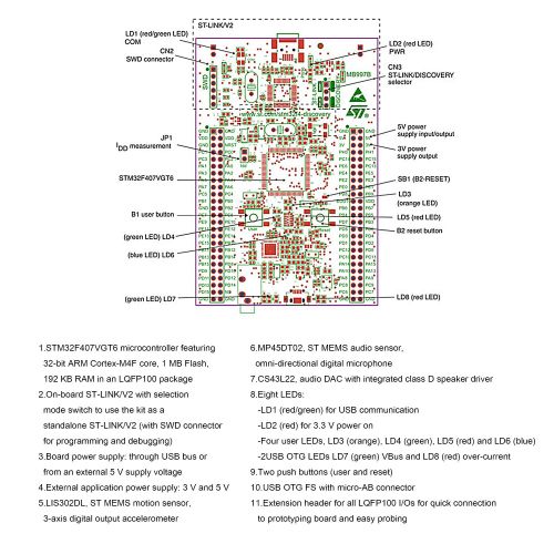  CQRobot Designed for the STM32F4DISCOVERY, Features the STM32F407VGT6 MCU, Open Source Electronic STM32 Development Kit, Includes STM32F4DISCOVERY+STM32F407VGT6+3.2 inch LCD+USB3300 USB HS