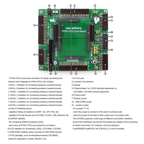  CQRobot Designed for ALTERA Cyclone III Series, Features the EP3C16 Onboard, Open Source Electronic Hardware EP3C16 FPGA Development Board Kit, Uses With Nios II Processor, With DVK600 Mot