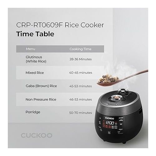 CUCKOO 6 Cup (Uncooked) 12 Cup (Cooked) Rice Cooker with Dual Pressure Modes, LED Display Panel, Durable Non-Stick Inner Pot with Optimal Heat Distribution & Dual Motion Gasket | (Black, CRP-RT0609FB)