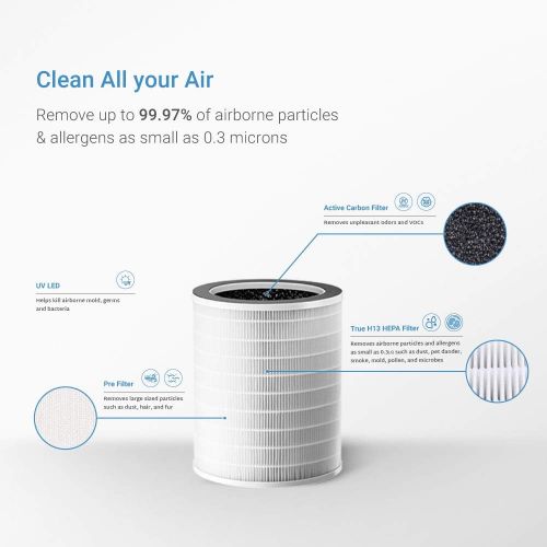  Cuckoo CAC-J1510FW 3-in-1 Air Purifier with H13 True Hepa Filter, UVC- Light, Remove Airborne Particles, Medium to Large Rooms, White