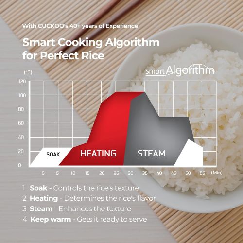  [아마존베스트]Cuckoo CR-0631F 6-cup Multifunctional Micom Rice Cooker & Warmer  9 built-in programs, White/GABA, Mixed/Brown, Porridge, Steam, Slow-Cook, and My Mode [16 flavors and textures],