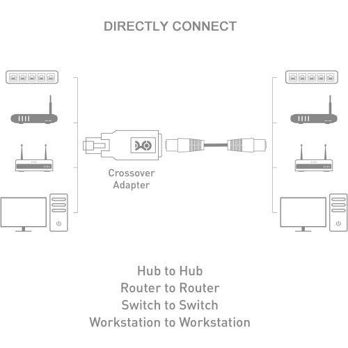  Cable Matters 2-Pack Crossover Adapter (Crossover Cable Adapter)