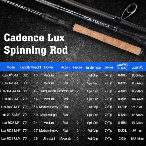  Cadence Lux Spinning Rod, Newly Upgraded Fishing Rod with Premium Components, 30-Ton Carbon Blanks, Super Smooth Stainless Steel Guide with SIC Insert, Highly Sensitive & Strong Ro