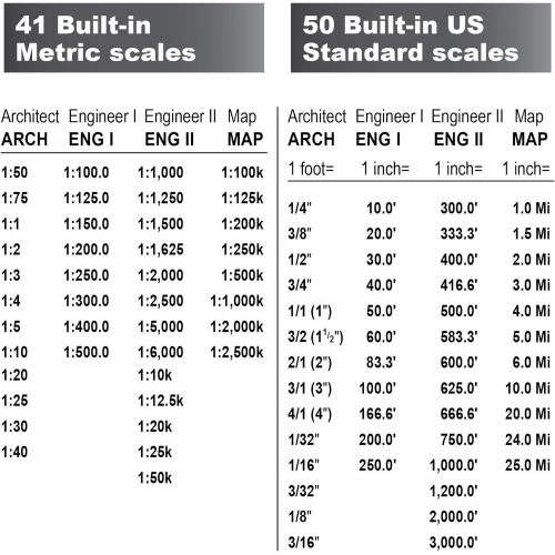  [아마존베스트]Calculated Industries 6135 Scale Master Pro XE Advanced Digital Plan Measure for Plan Takeoffs on Printed Blueprints | 91 US Imperial and Metric Scales | 10 Custom Scales for Out o
