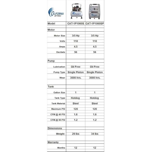  CALIFORNIA AIR TOOLS CAT-1P1060SP GAL 56DB Air Compressor