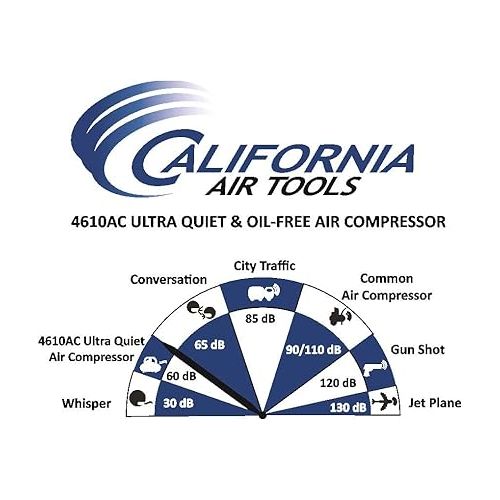  California Air Tools CAT-4610AC Ultra Quiet & Oil-Free 1.0 hp 4.6 gallon Aluminum Twin Tank Electric Portable Air Compressor, Silver