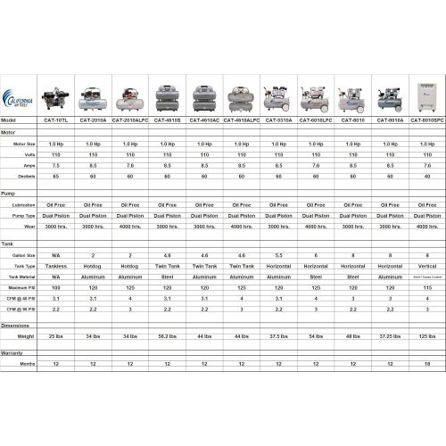  California Air Tools 10TL Ultra Quiet Tankless Air Compressor