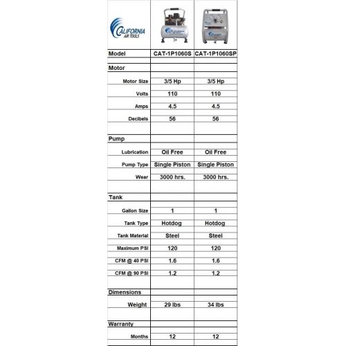  [아마존베스트]California Air Tools CAT-1P1060S Light & Quiet Portable Air Compressor, Silver