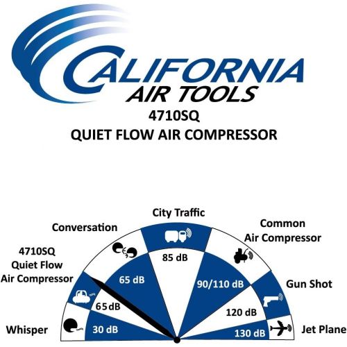  [아마존베스트]California Air Tools CAT-4710SQ 4710Sq Quiet Compressor