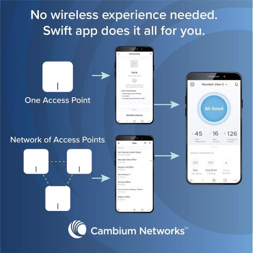  Cambium Networks cnPilot E410 Indoor Wireless Access Point, High-Powered, Long Range Wi-Fi - HomeBusiness - Cloud Managed - Dual Band - 2x2 MIMO - PoE - Mesh Capable (FCC) 802.11a