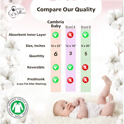  Cambria Baby 6 Pack Extra Large GOTS Certified Organic Cotton Burp Cloths, Unisex, Reversible, with 3 Layer Inner Fleece Absorbency, 10x22, Neutral Patterns Boys and Girls