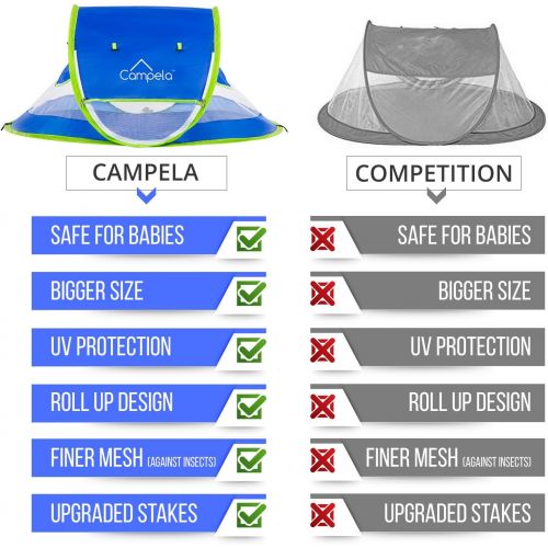  [아마존베스트]Campela Baby Travel Beach Tent for Infant and Babies - Mosquito Net and Sunshade Portable Newborn Crib Baby Bed Dome Pop up Sun Shelter Anti UV Sun Protection Factor 96.6%