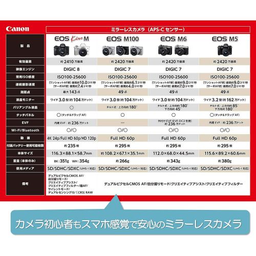 캐논 Canon EOS M100 Mirrorless Camera w/ 15-45mm Lens - Wi-Fi, Bluetooth, and NFC Enabled (Black) (International Model)