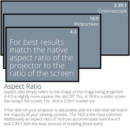  Carls Place Carl’s FlexiGray Projector Screen Material (2.39:1 | 105x251 | 272-in | Folded) 4K, HD, High Contrast Gray, Low Ambient Light, DIY Movie Screen, Front Proj, Cut Cloth, Tensioned Pr