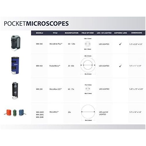  [아마존베스트]Carson MicroBrite Plus 60x-120x Power LED Lighted Pocket Microscope (MM-300)