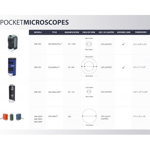  [아마존베스트]Carson MicroBrite Plus 60x-120x Power LED Lighted Pocket Microscope (MM-300)