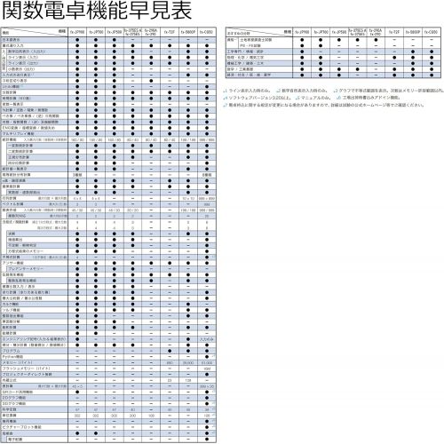카시오 [아마존베스트]Casio CASIO Japanese Program Functional Calculator FX-5800P-N
