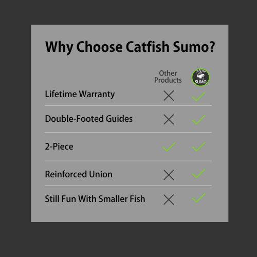  Catfish Sumo Championship Catfish Rod: 2 Piece, Medium Heavy Chop Stick, Sensitive Tip for Detecting Bites, Heavy Backbone for Hauling in Ugly Monsters, 10-50lb Line, 76…