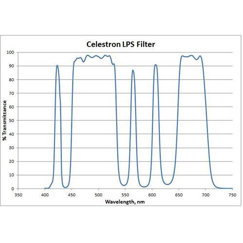 셀레스트론 Celestron Light Pollution Imaging Filter for 8