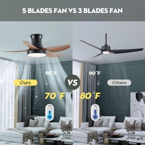  Chriari Ceiling Fans with Lights, 46 Ceiling Fan and Remote Control, 6 Speeds Ceiling Fans with 5 ABS Blades, Ceiling Fans for Bedroom/Living Room/Dining Room/Porch, Black