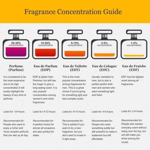  Dior CHRISTIAN DIOR Jadore Eau de Parfum Spray for Women, 5 Fluid Ounce
