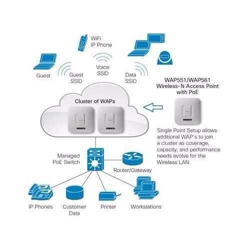  Cisco WAP551-A-K9 IEEE 802.11n Wireless Access Point