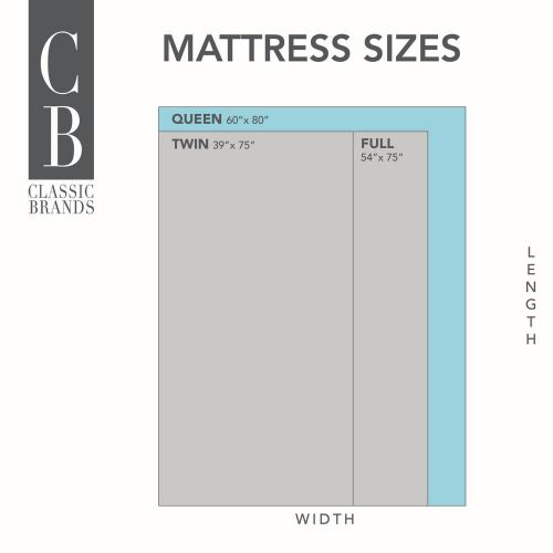  Classic Brands Cool Gel Ventilated Gel Memory Foam 10-Inch Mattress, Queen