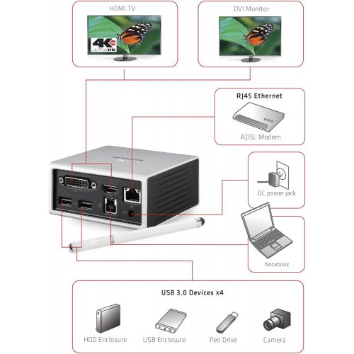 CLUB3D Club3D 4K Docking Station for Laptops - HDMI and DVI - USB 3.0 (CSV-3104D)