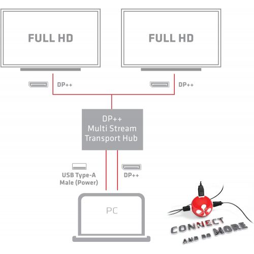  CLUB3D Club3D DisplayPort 1.2 to 3 HDMI Multi-Display MST Hub (CSV-5300H)