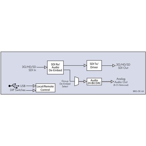  Cobalt BlueBox 3G/HD/SD Analog Audio De-Embedder