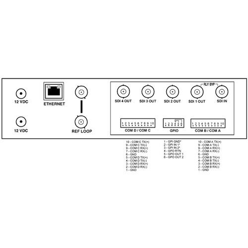  Cobalt BBG-1050-EMDE-ANC 3G/HD/SD-SDI Ancillary Data Embedder/De-Embedder