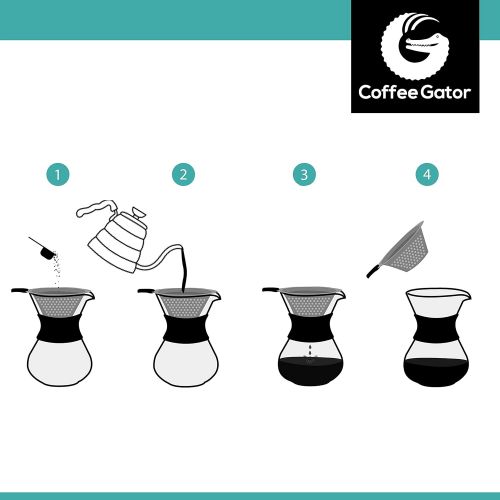  Coffee Gator Kaffeebereiter “Pour Over” mit Dauerfilter aus Edelstahl und Karaffe (300ml)