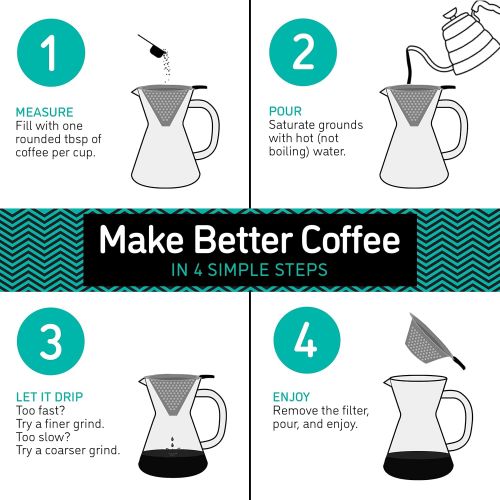  Pour Over Coffee Maker - Great Coffee Made Simple - 3 Cup Hand Drip Coffee Maker With Stainless Steel Filter - No Paper Filters Needed - By Coffee Gator