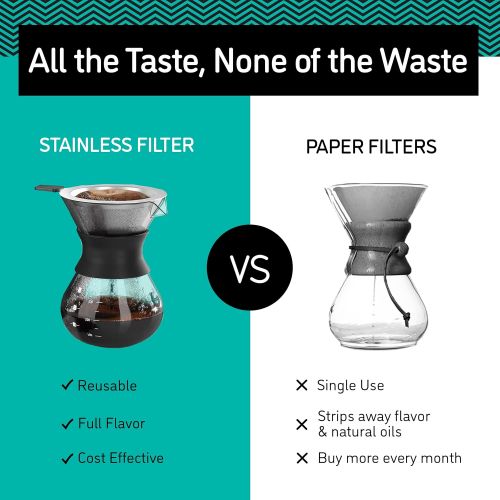  [아마존베스트]Coffee Gator Paperless Pour Over Coffee Dripper Brewer, 10.5oz, Black