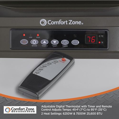  Comfort Zone CZ230ER Ceiling-Mounted Hard-Wired 240V 7,500-Watt Fan-Forced Industrial Shop Garage Heater with Digital Thermostat and Remote Control